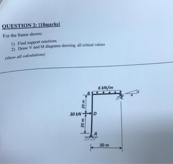 Solved QUESTION 2: [18marks] For the frame shown: 1) Find | Chegg.com