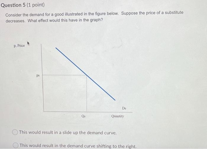 Solved Question 1 (1 point) Consider the demand for a good | Chegg.com