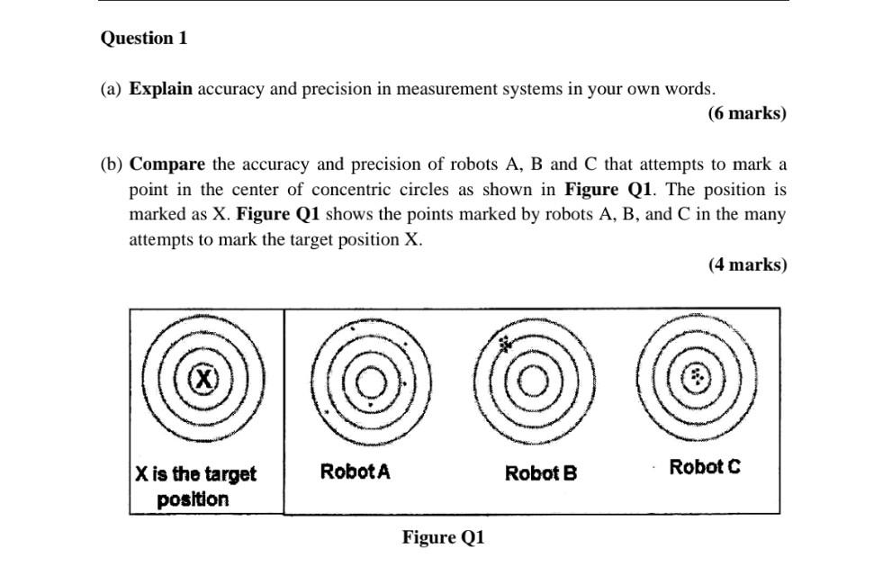 Solved Question 1 (a) Explain accuracy and precision in | Chegg.com