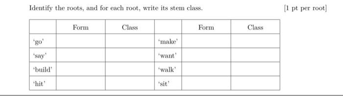 Identify the roots, and for each root, write its stem | Chegg.com