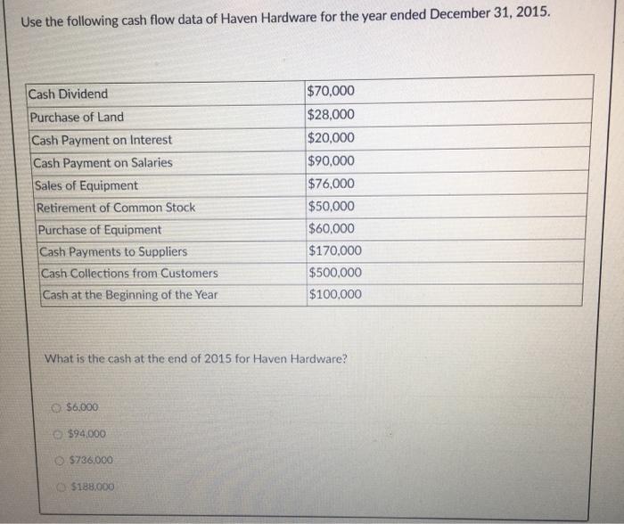 solved-use-the-following-cash-flow-data-of-haven-hardware-chegg