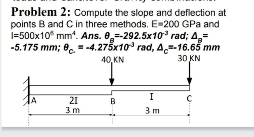 Solved Problem 2: Compute the slope and deflection at points | Chegg.com