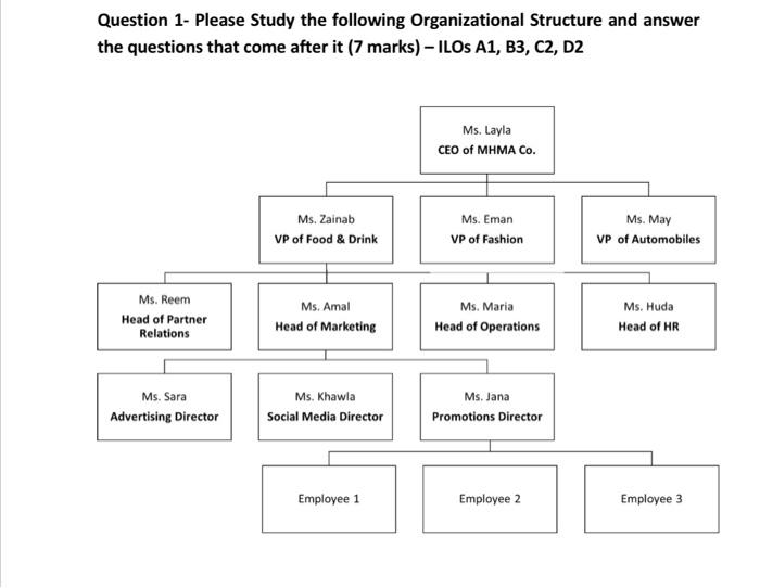 Solved Question 1- Please Study The Following Organizational | Chegg ...