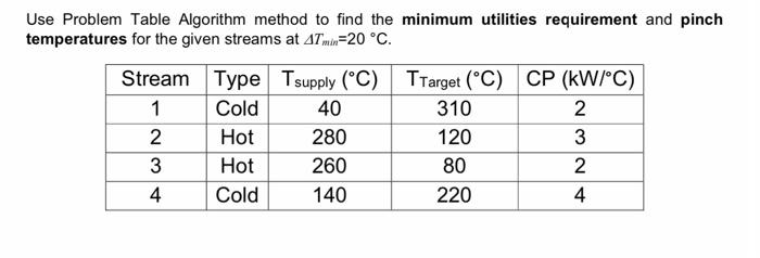 Solved Use Problem Table Algorithm method to find the | Chegg.com