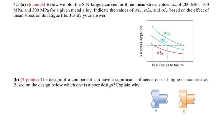 Solved 4.1 (a) (6 points) Below we plot the S-N fatigue | Chegg.com