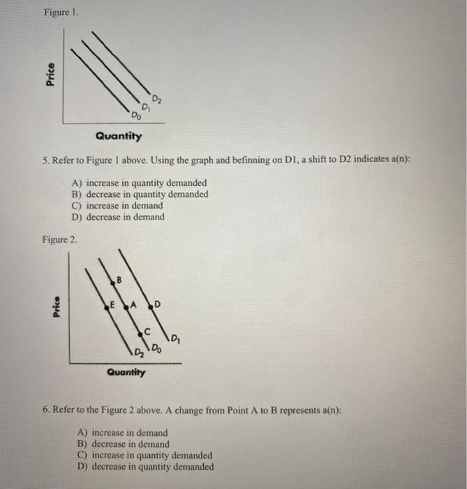 Solved Figure 1. Price 898 Quantity 5. Refer to Figure 1 | Chegg.com
