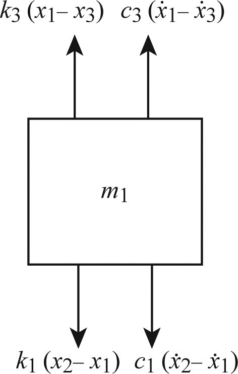 Solved Figure P4 48 Shows A Quarter Car Model That Includes The M Chegg Com