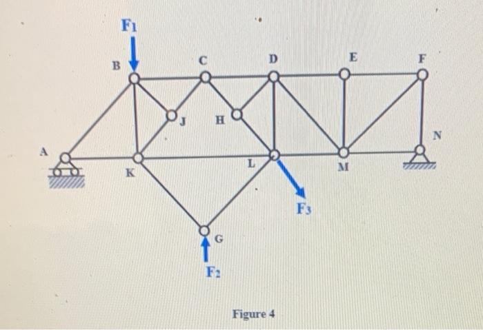 Solved V. For the given simple truss shown in Figure 4, | Chegg.com