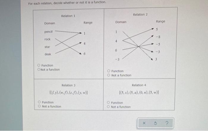 Solved The graph of a function is given below. Give all | Chegg.com