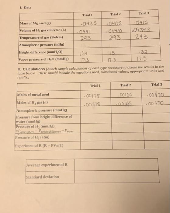 Solved I. Data Trial 1 Trial 2 Trial 3 Mass of Mg used (8) | Chegg.com