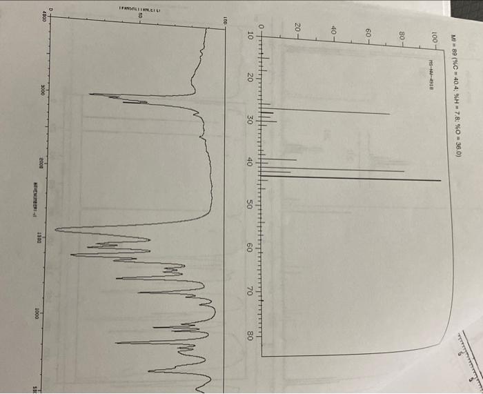 Solved Spectral Problems Instructions 1. Identify the | Chegg.com