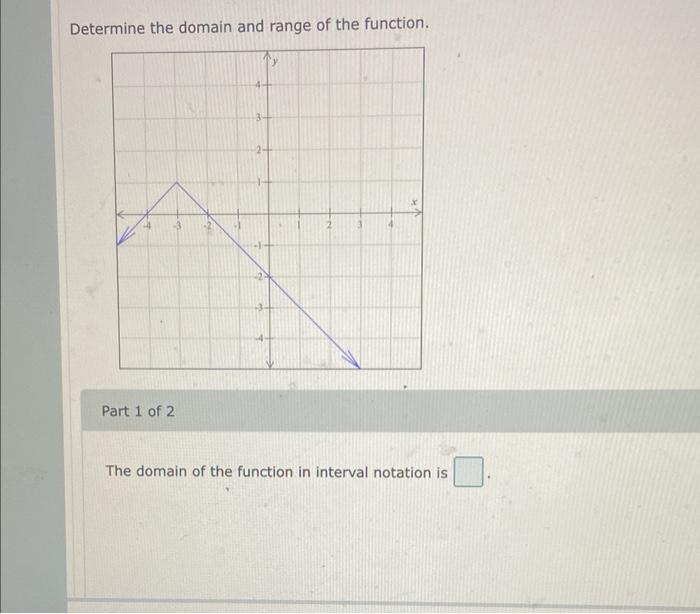 Solved Determine the domain and range of the function. Part | Chegg.com