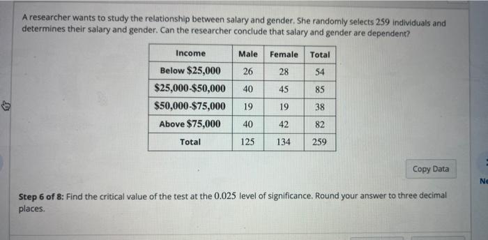Solved A researcher wants to study the relationship between | Chegg.com