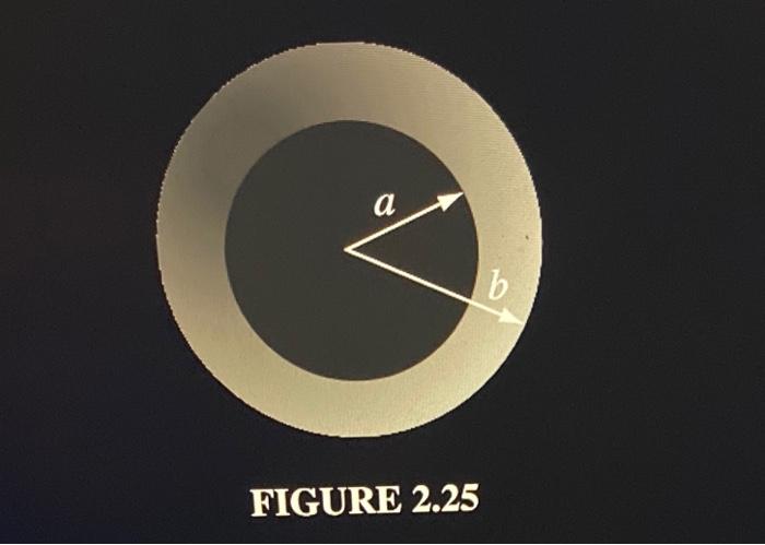 Solved Problem 2.15 A thick spherical shell carries charge | Chegg.com
