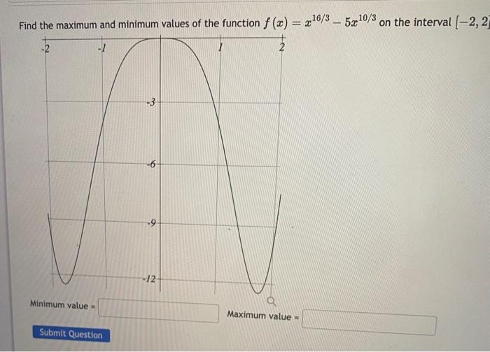 Solved Find the maximum and minimum values of the function | Chegg.com