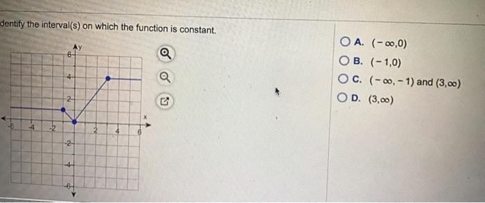 Solved Use the graph off to draw the graph of its inverse | Chegg.com