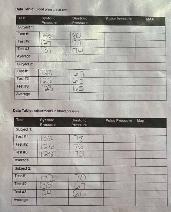Data Table: Blood pressure at rest Data Table: | Chegg.com