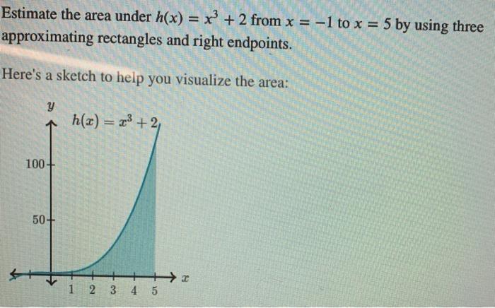Solved Question 3 10 pts Estimate the area under f(x) from x | Chegg.com