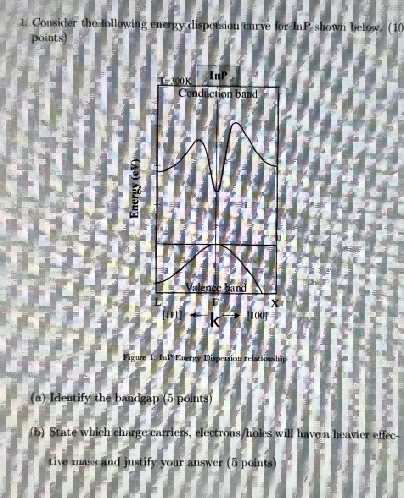 Solved Consider the following energy dispersion curve for | Chegg.com