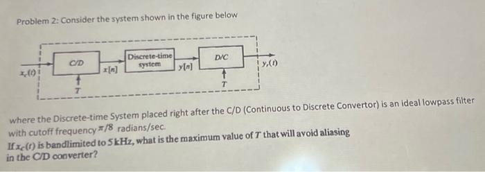 Solved Problem 2: Consider the system shown in the figure | Chegg.com