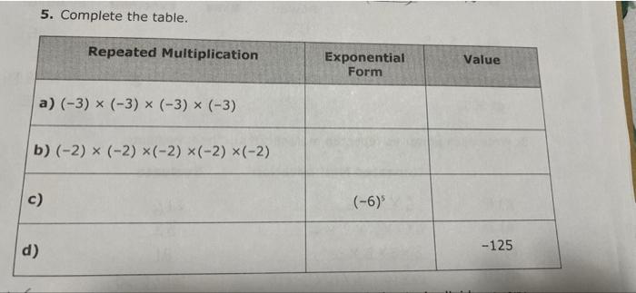Solved 5. Complete the table. | Chegg.com
