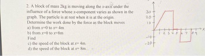 Solved 2. A block of mass 2 kg is moving along the x-axis | Chegg.com