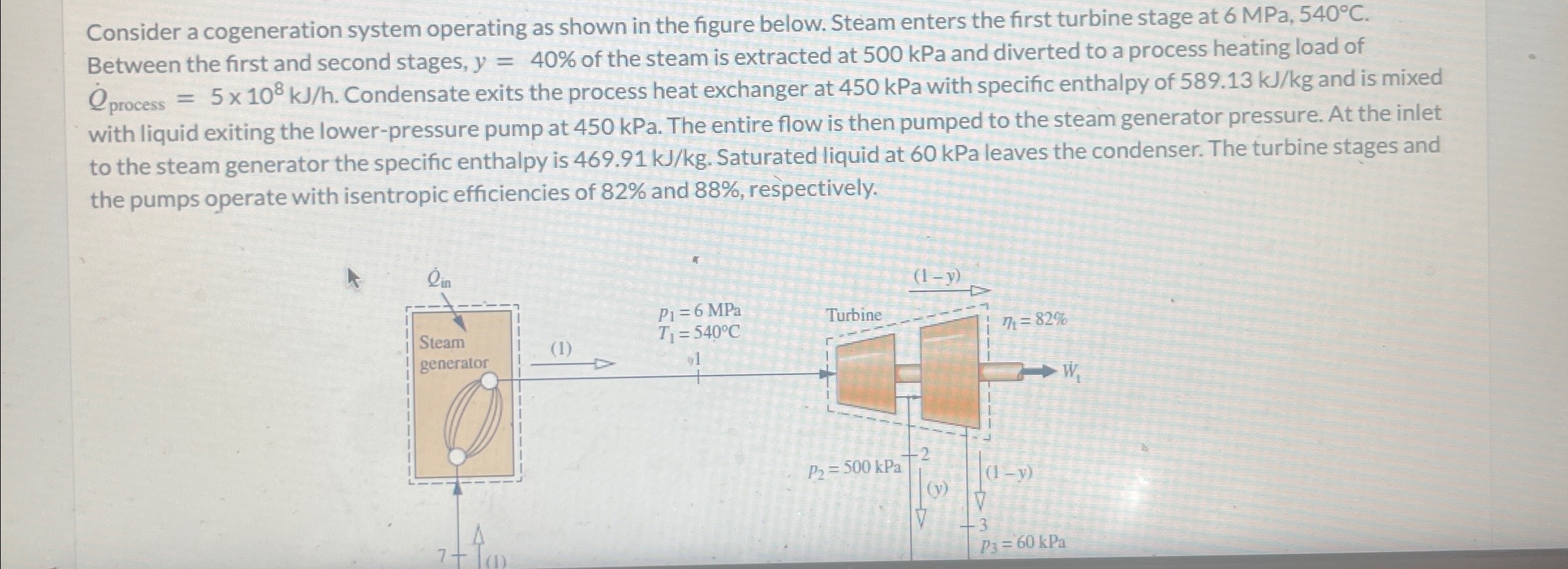 Solved Consider a cogeneration system operating as shown in | Chegg.com
