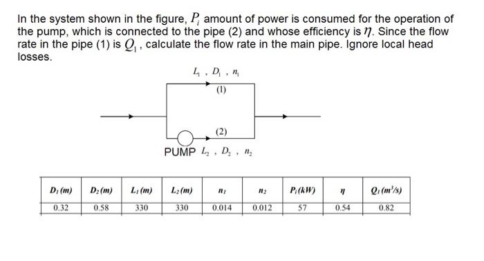 Solved In the system shown in the figure, P, amount of power | Chegg.com