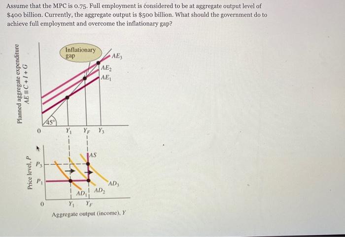 Solved Which of the following would shift the aggregate | Chegg.com
