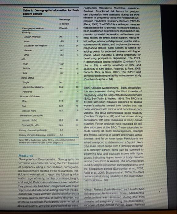 For this assignment, you will need four articles | Chegg.com