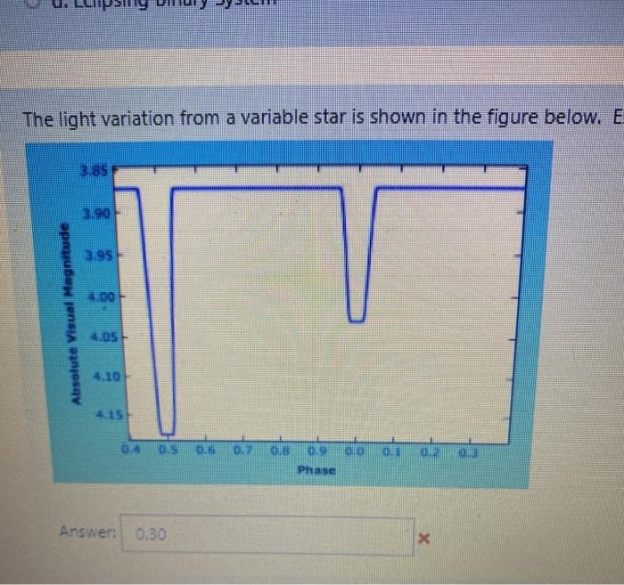 Solved The light variation from a variable star is shown in | Chegg.com