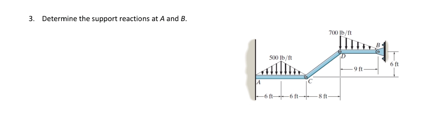 Solved Determine the support reactions at A and B. | Chegg.com