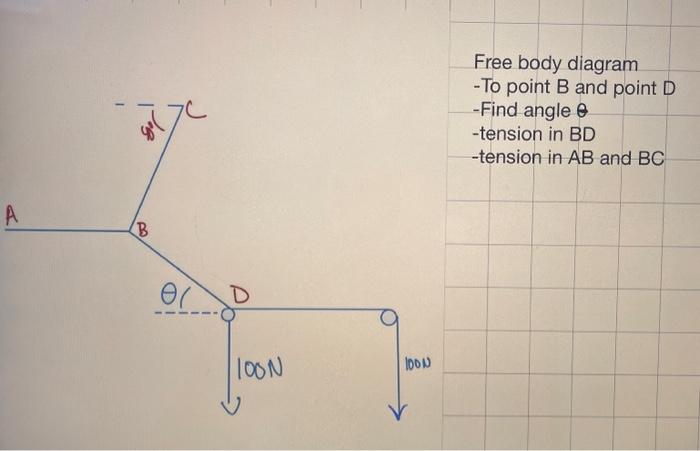 Solved Free Body Diagram - To Point B And Point D - Find | Chegg.com