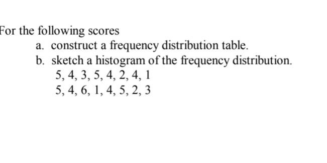 Solved For the following scores a. construct a frequency | Chegg.com