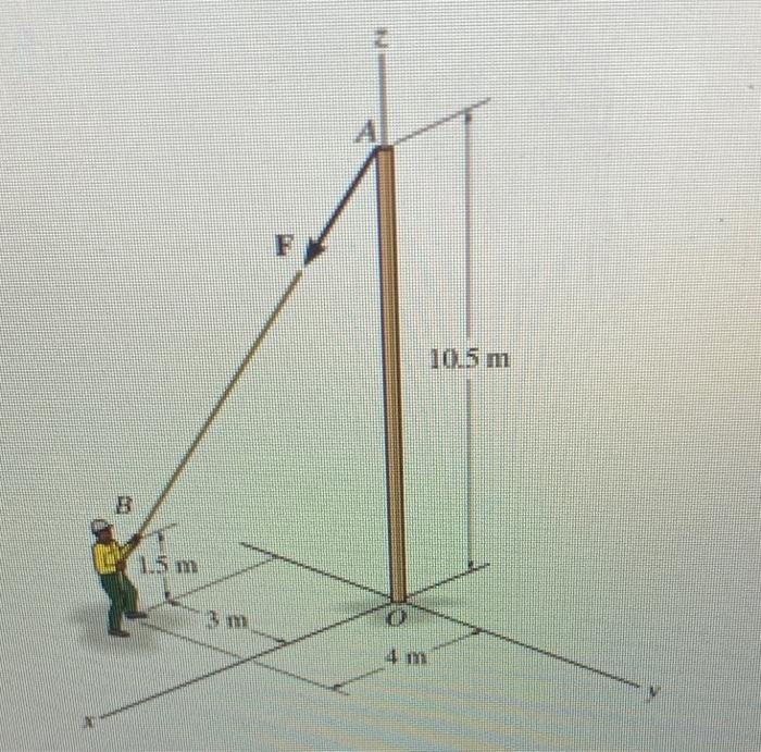 Solved The man pulls on the rope with a force of F = 30 N as | Chegg.com