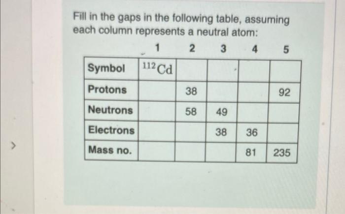 Solved Complete the first row of the table. Symbol 112 Ca Chegg