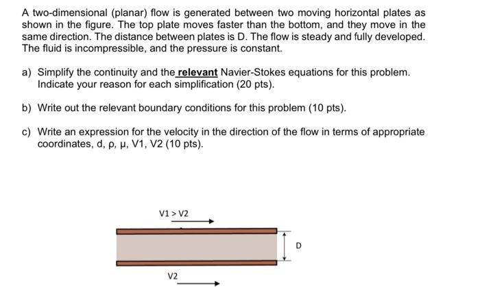 Solved A two-dimensional (planar) flow is generated between | Chegg.com