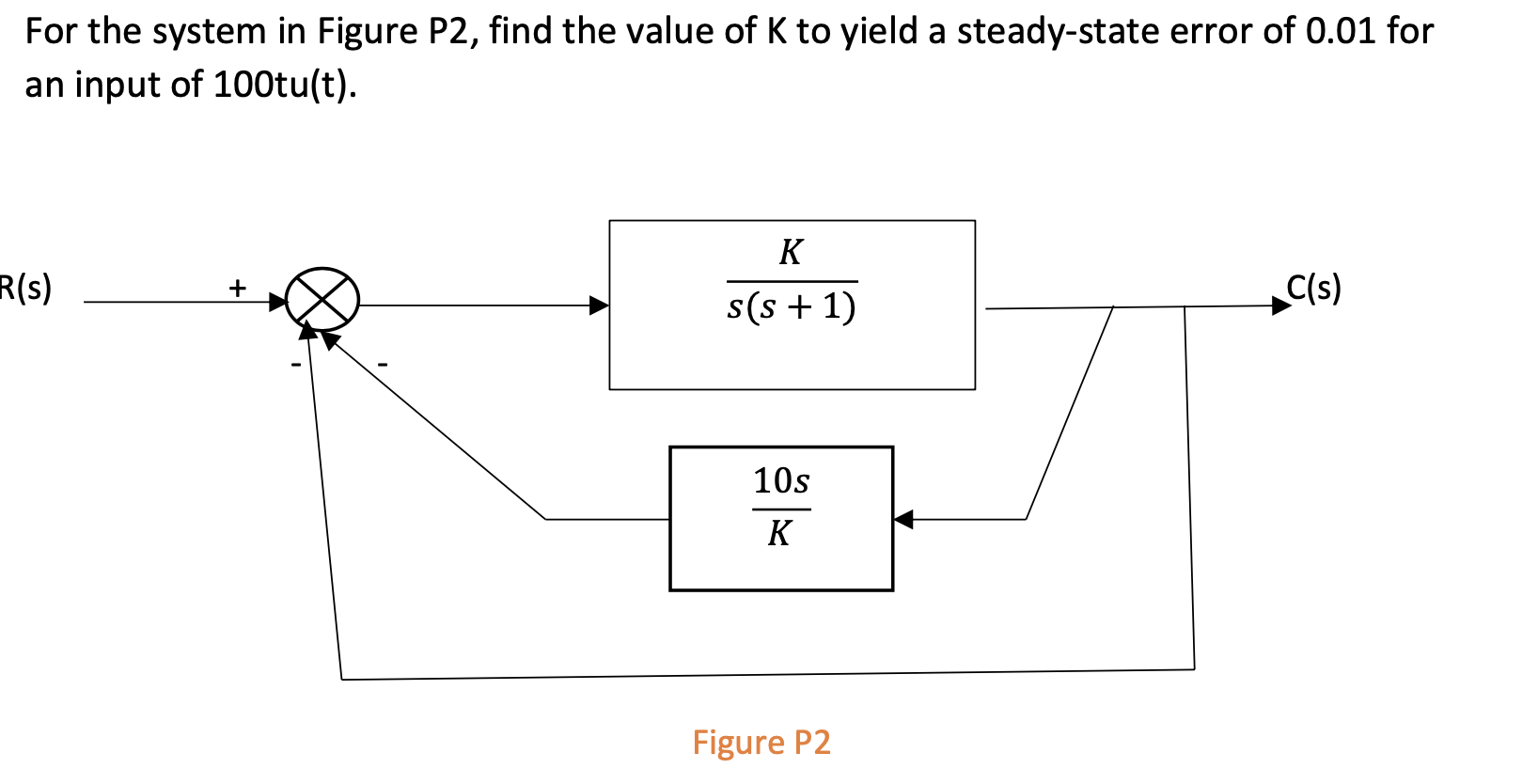 Solved For the system in Figure P 2 , ﻿find the value of K | Chegg.com