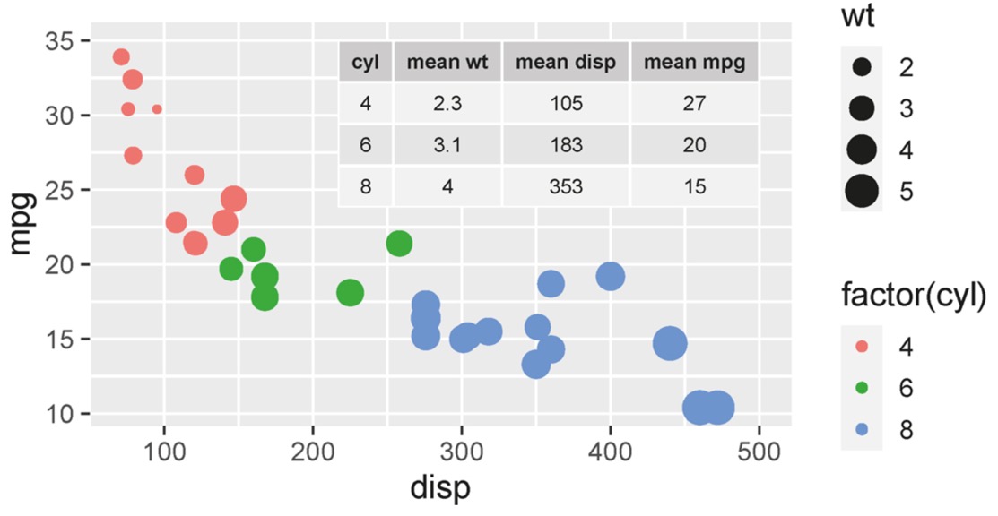 Solved In this exercise you will build several types of data | Chegg.com