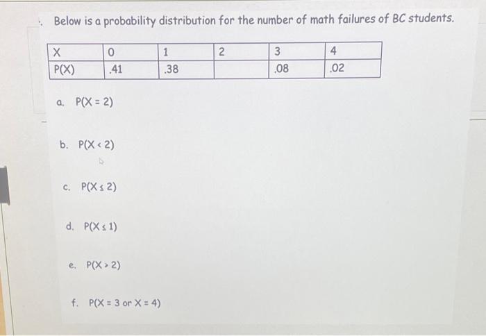 Solved Below is a probability distribution for the number of | Chegg.com