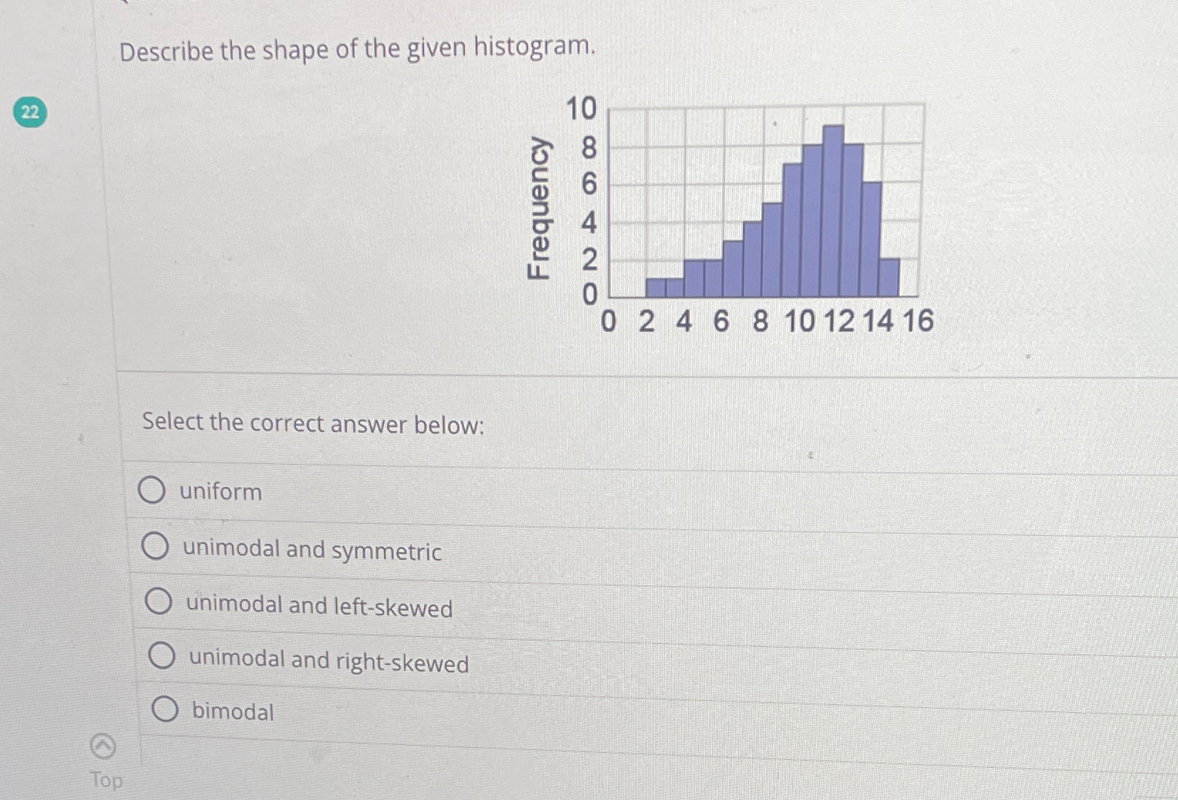 Solved Describe The Shape Of The Given Histogram Select The