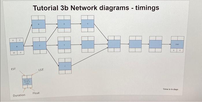 Solved Tutorial 3 B Network Diagrams - Timings - Project Is | Chegg.com