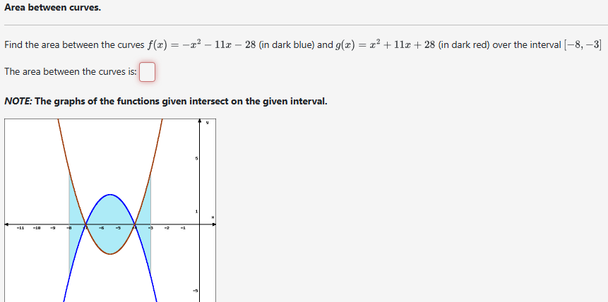 Solved Find the area between the curves f(x)=-x2-11x-28 (in | Chegg.com