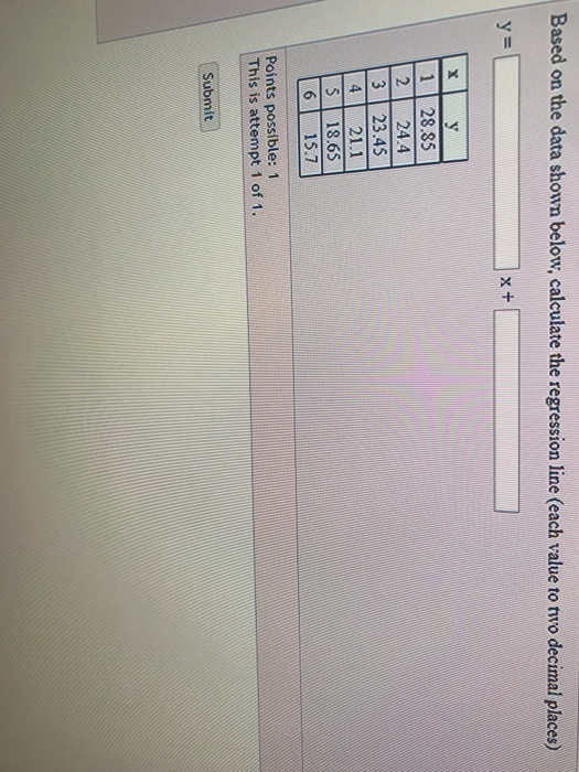 Solved Based on the data shown below, calculate the | Chegg.com