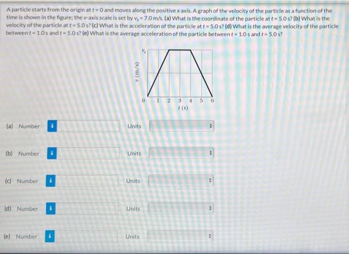 Solved A particle starts from the origin at t=0 and moves | Chegg.com
