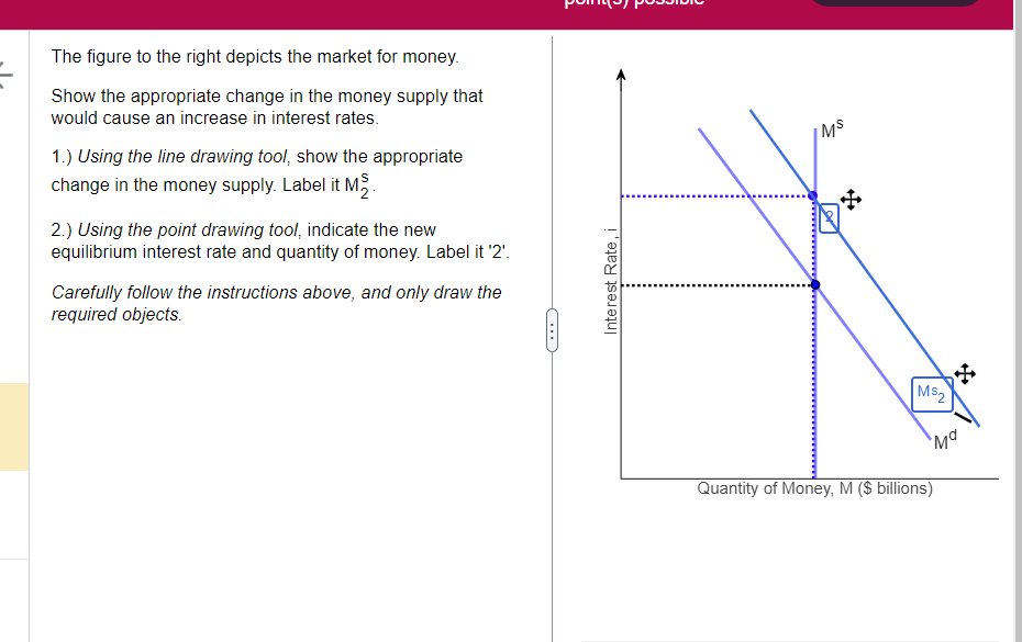 The figure to the right depicts the market for | Chegg.com