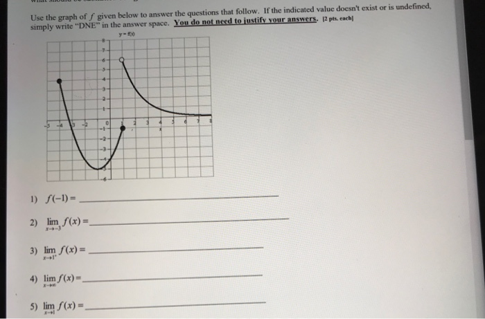Solved Use the graph of f given below to answer the | Chegg.com