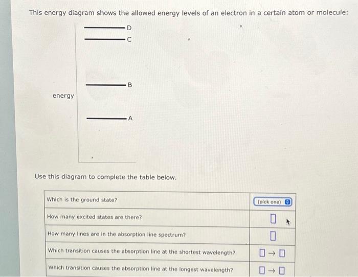 Solved This energy diagram shows the allowed energy levels | Chegg.com
