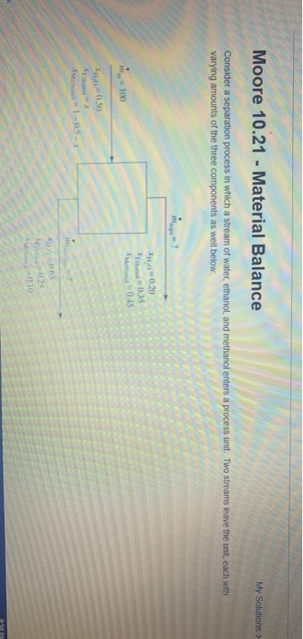 Solved it has to be done on matlab please check the | Chegg.com