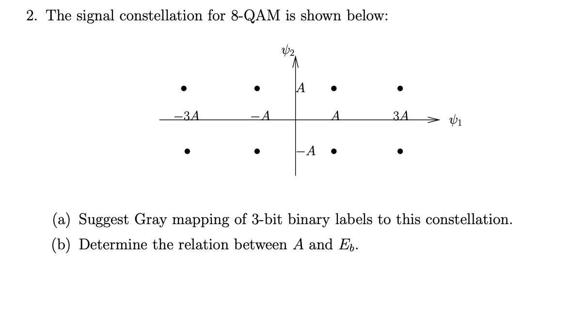Solved The signal constellation for 8-QAM is shown below:(a) | Chegg.com